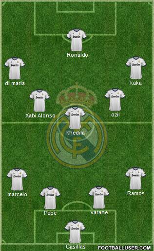 Real Madrid C.F. Formation 2013