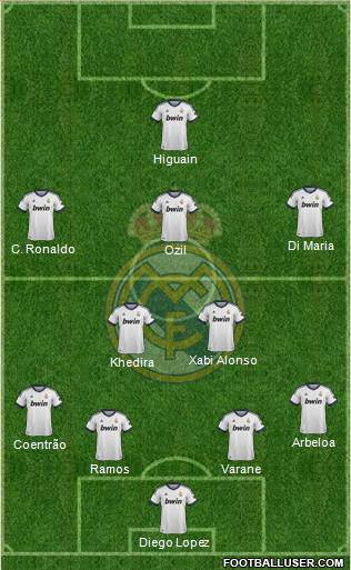 Real Madrid C.F. Formation 2013