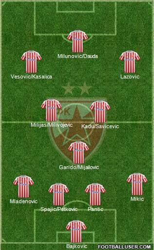 FC Red Star Belgrade Formation 2013