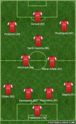 Arsenal Formation 2013