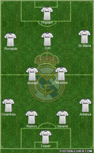Real Madrid C.F. Formation 2013
