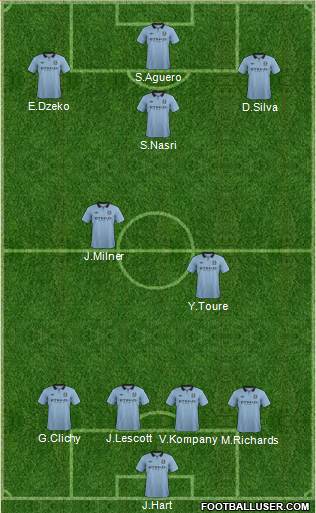 Manchester City Formation 2013