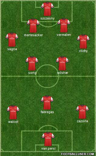 Arsenal Formation 2013