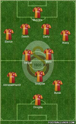 Galatasaray SK Formation 2013