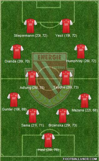 FC Energie Cottbus Formation 2013