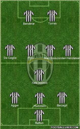 Juventus Formation 2013