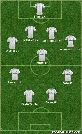 Tottenham Hotspur Formation 2013