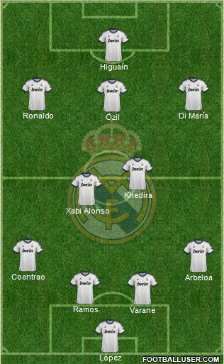 Real Madrid C.F. Formation 2013