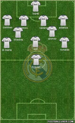 Real Madrid C.F. Formation 2013
