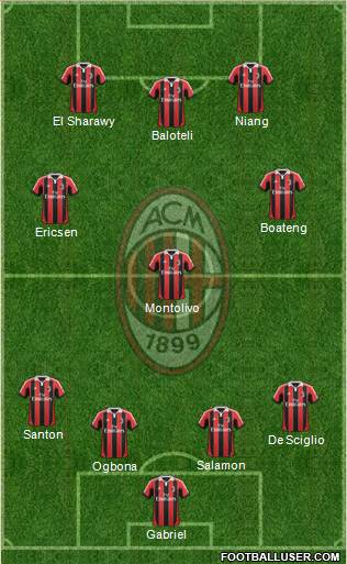 A.C. Milan Formation 2013