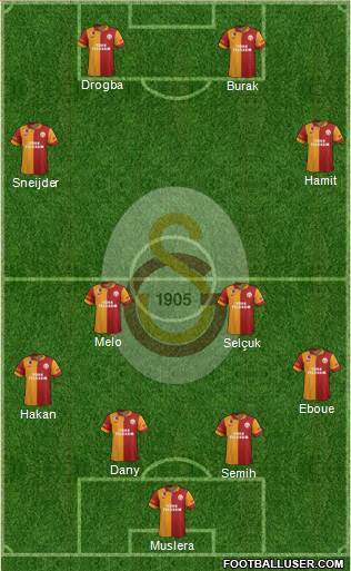 Galatasaray SK Formation 2013