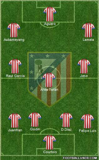 C. Atlético Madrid S.A.D. Formation 2013