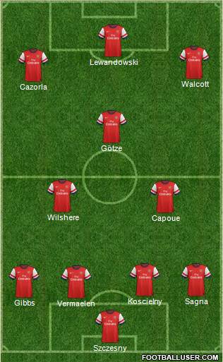 Arsenal Formation 2013