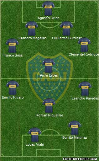Boca Juniors Formation 2013
