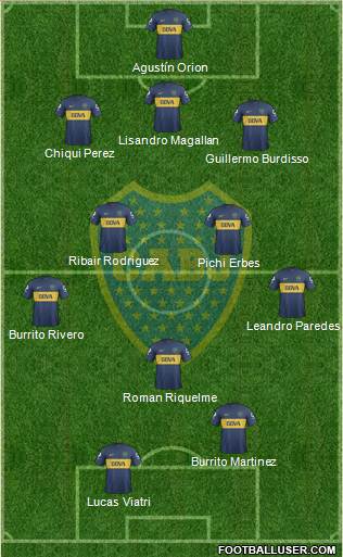Boca Juniors Formation 2013