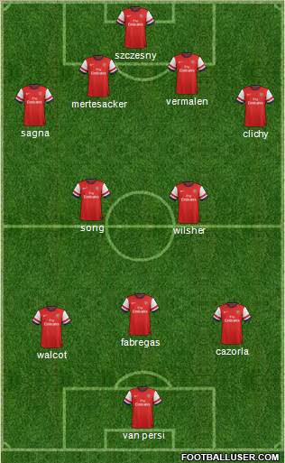 Arsenal Formation 2013