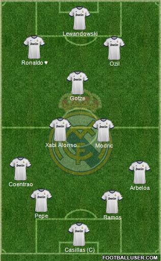 Real Madrid C.F. Formation 2013