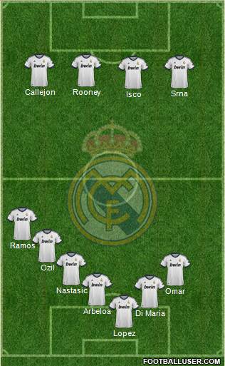 Real Madrid C.F. Formation 2013