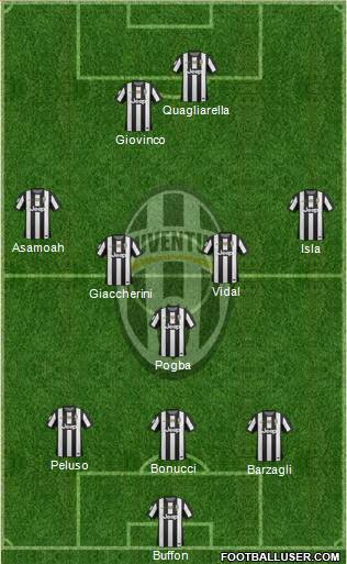 Juventus Formation 2013