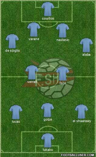Albania Formation 2013