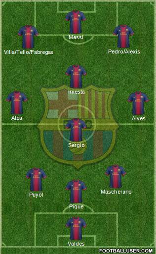 F.C. Barcelona Formation 2013