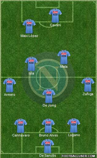 Napoli Formation 2013