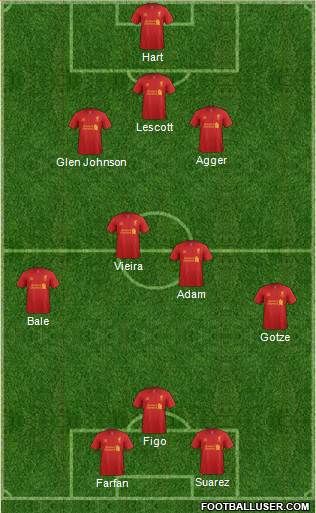 Liverpool Formation 2013