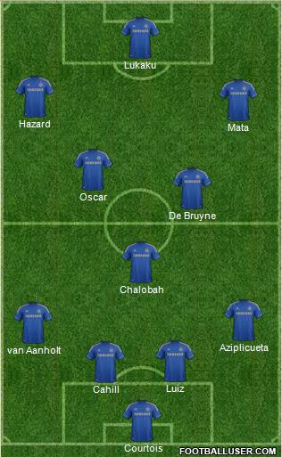 Chelsea Formation 2013