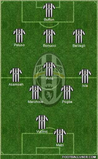 Juventus Formation 2013