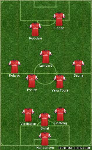 Arsenal Formation 2013