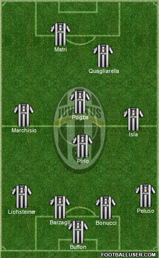 Juventus Formation 2013