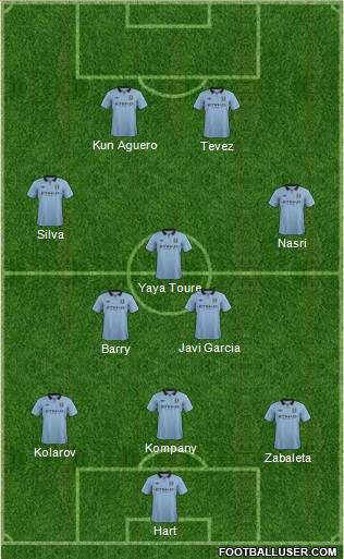 Manchester City Formation 2013