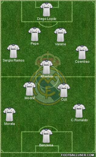 Real Madrid C.F. Formation 2013