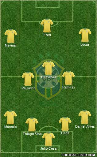 Brazil Formation 2013