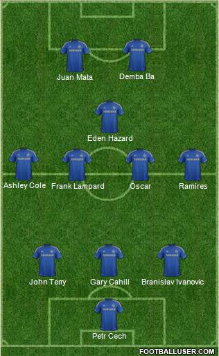 Chelsea Formation 2013