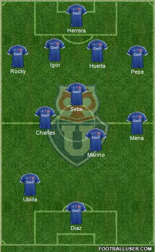 CF Universidad de Chile Formation 2013