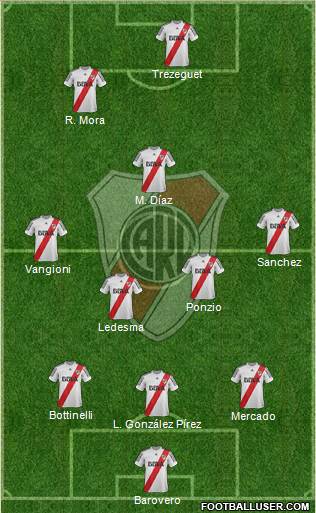 River Plate Formation 2013