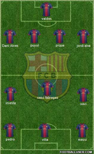 F.C. Barcelona Formation 2013