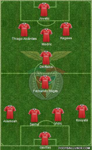 Sport Lisboa e Benfica - SAD Formation 2013