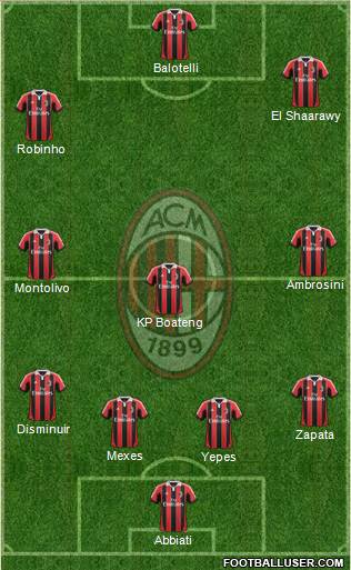 A.C. Milan Formation 2013