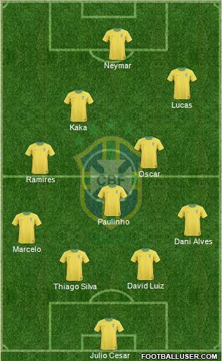 Brazil Formation 2013