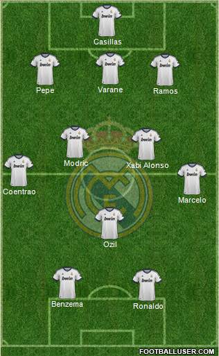 Real Madrid C.F. Formation 2013
