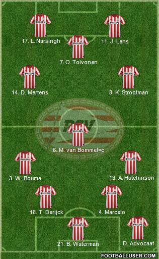 PSV Formation 2013