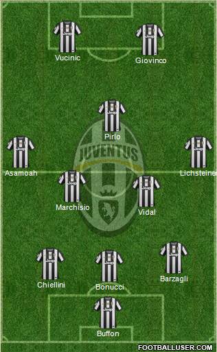 Juventus Formation 2013