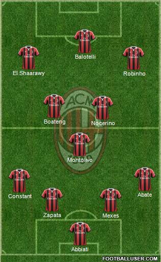 A.C. Milan Formation 2013