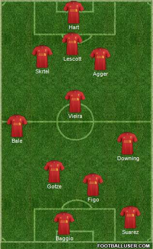 Liverpool Formation 2013