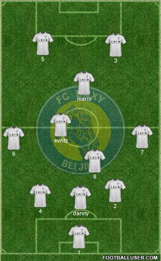 Beijing Baxy Formation 2013