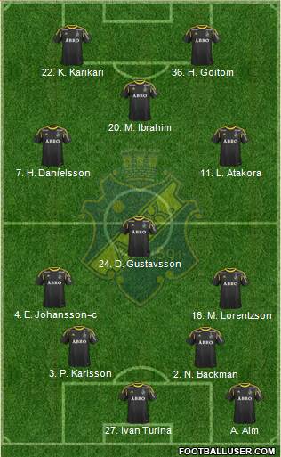 AIK Formation 2013