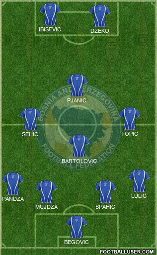 Bosnia and Herzegovina Formation 2013