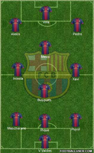 F.C. Barcelona Formation 2013